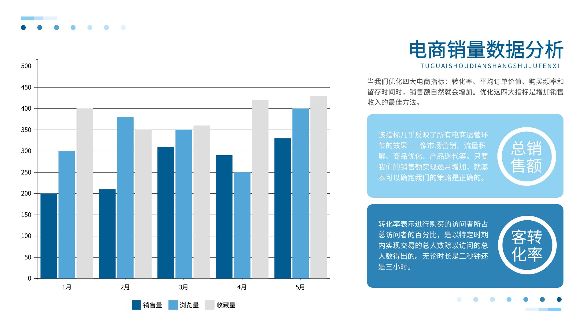 电商销量数据分析蓝色简约逻辑图表