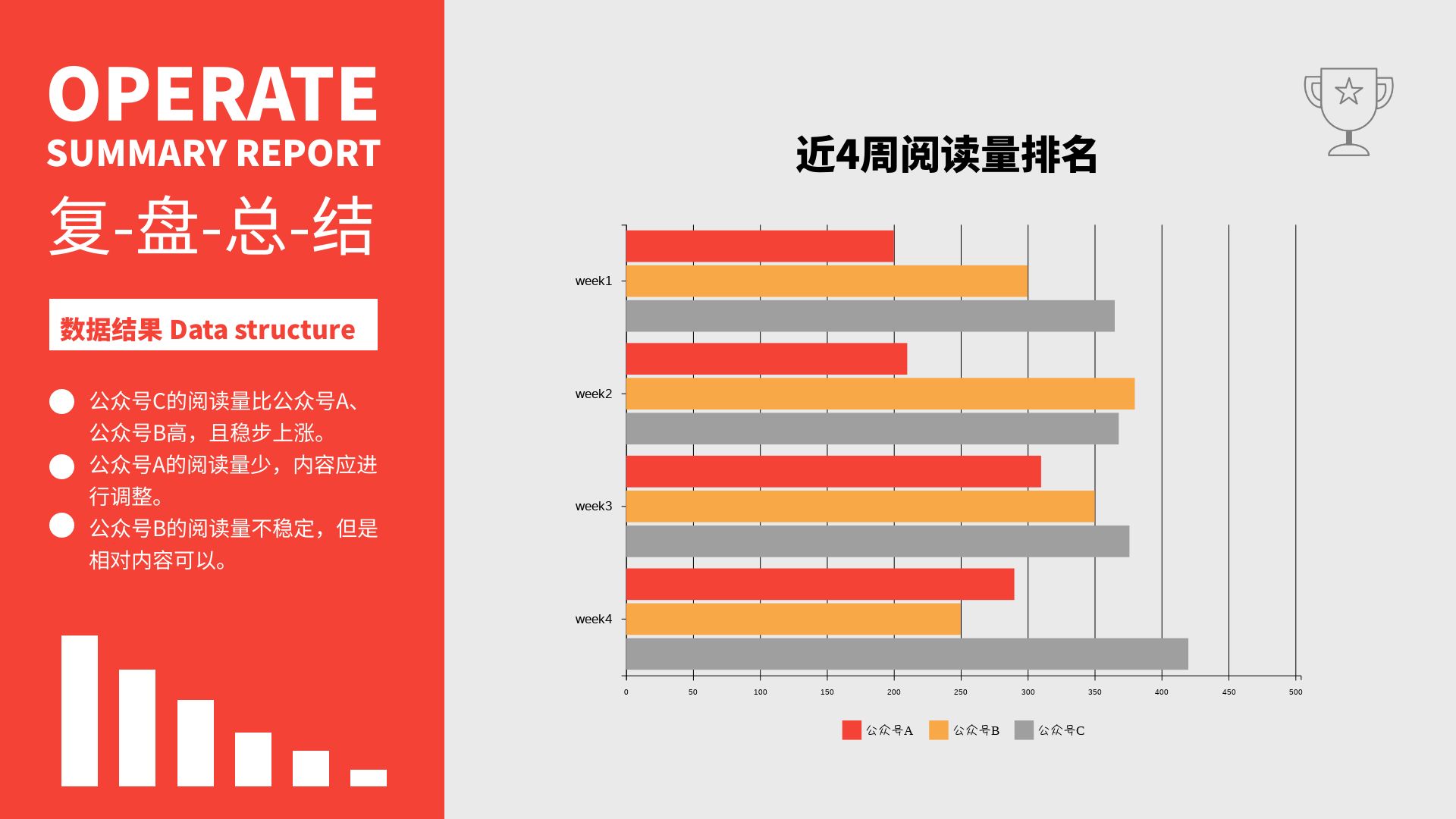 红色简约风公众号阅读量排名分析复盘ppt