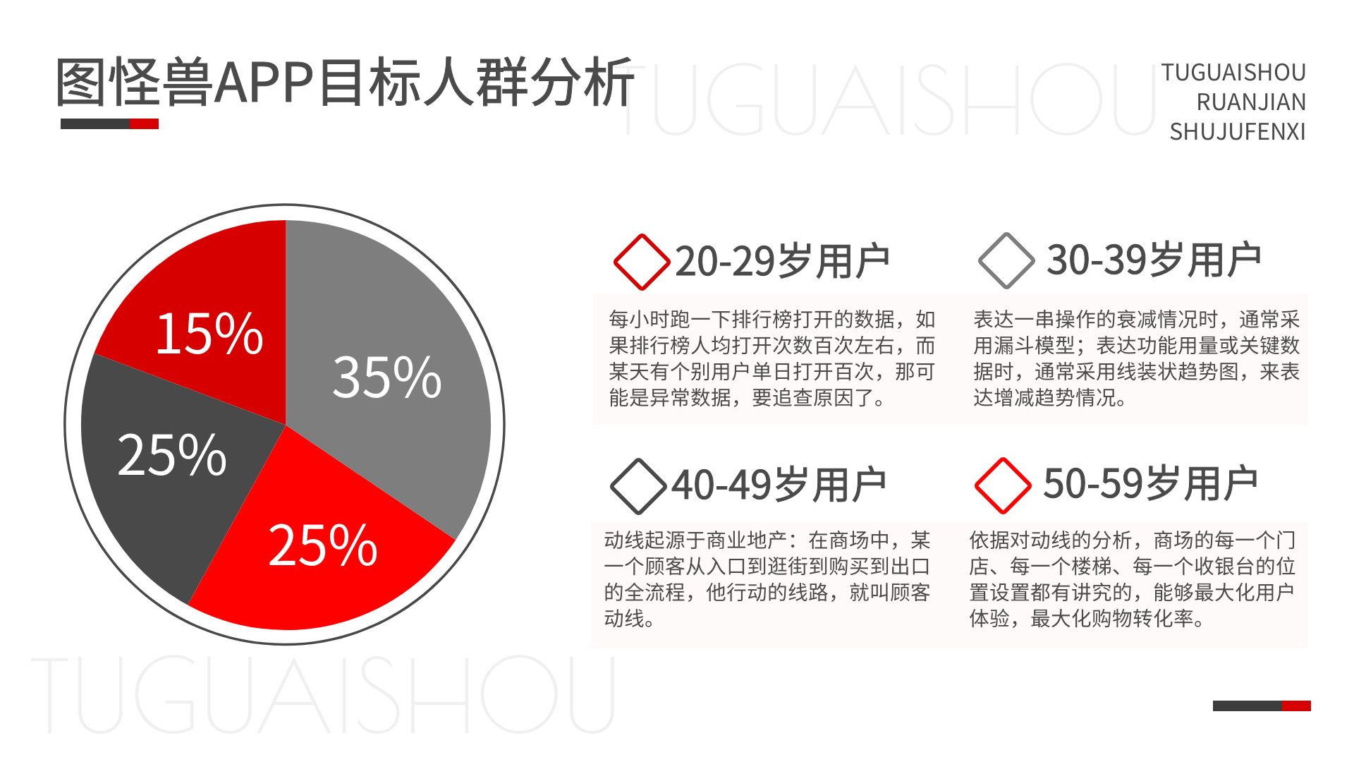 app目标人群分析调研简约红灰逻辑图表