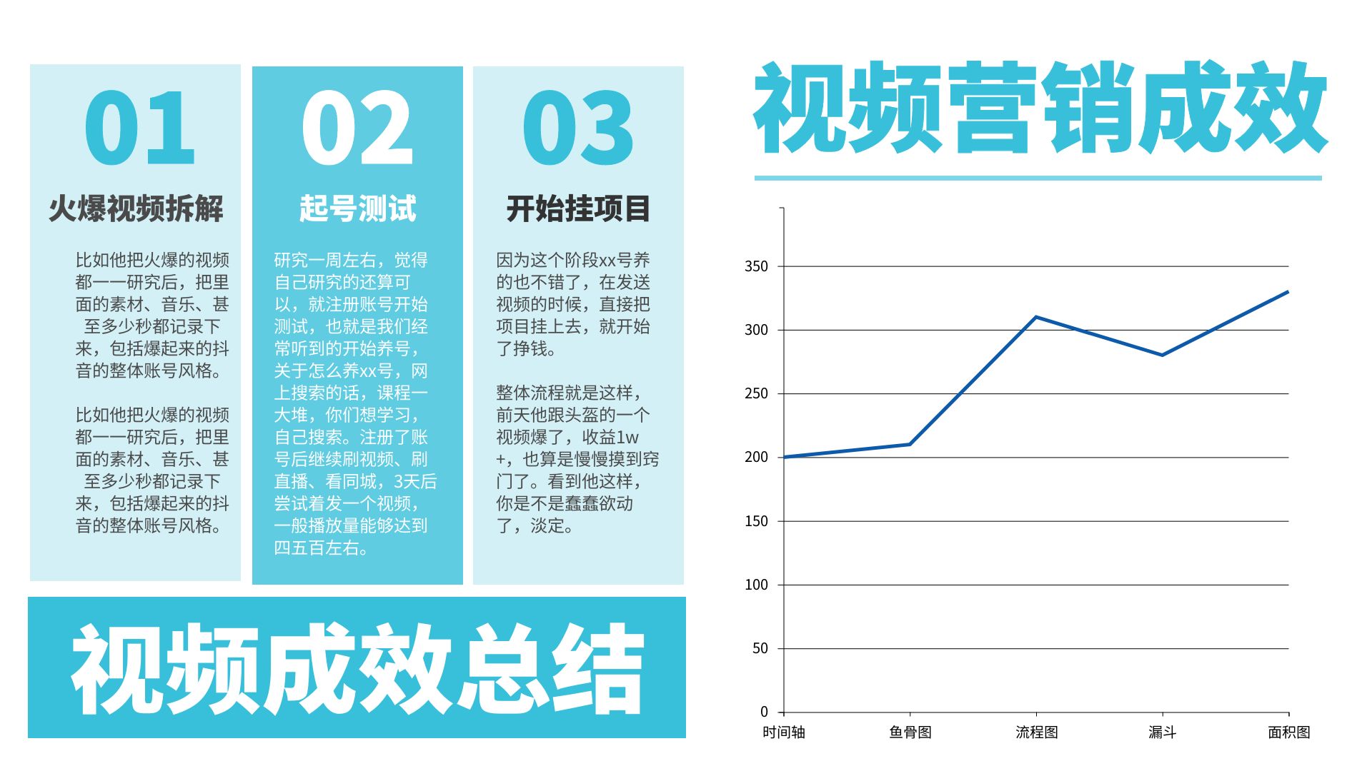 蓝色简约短视频运营复盘信息图表ppt模板