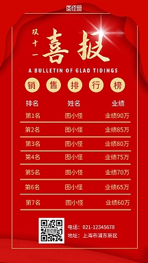 喜报排名图片-喜报排名模板-在线设计制作-图怪兽