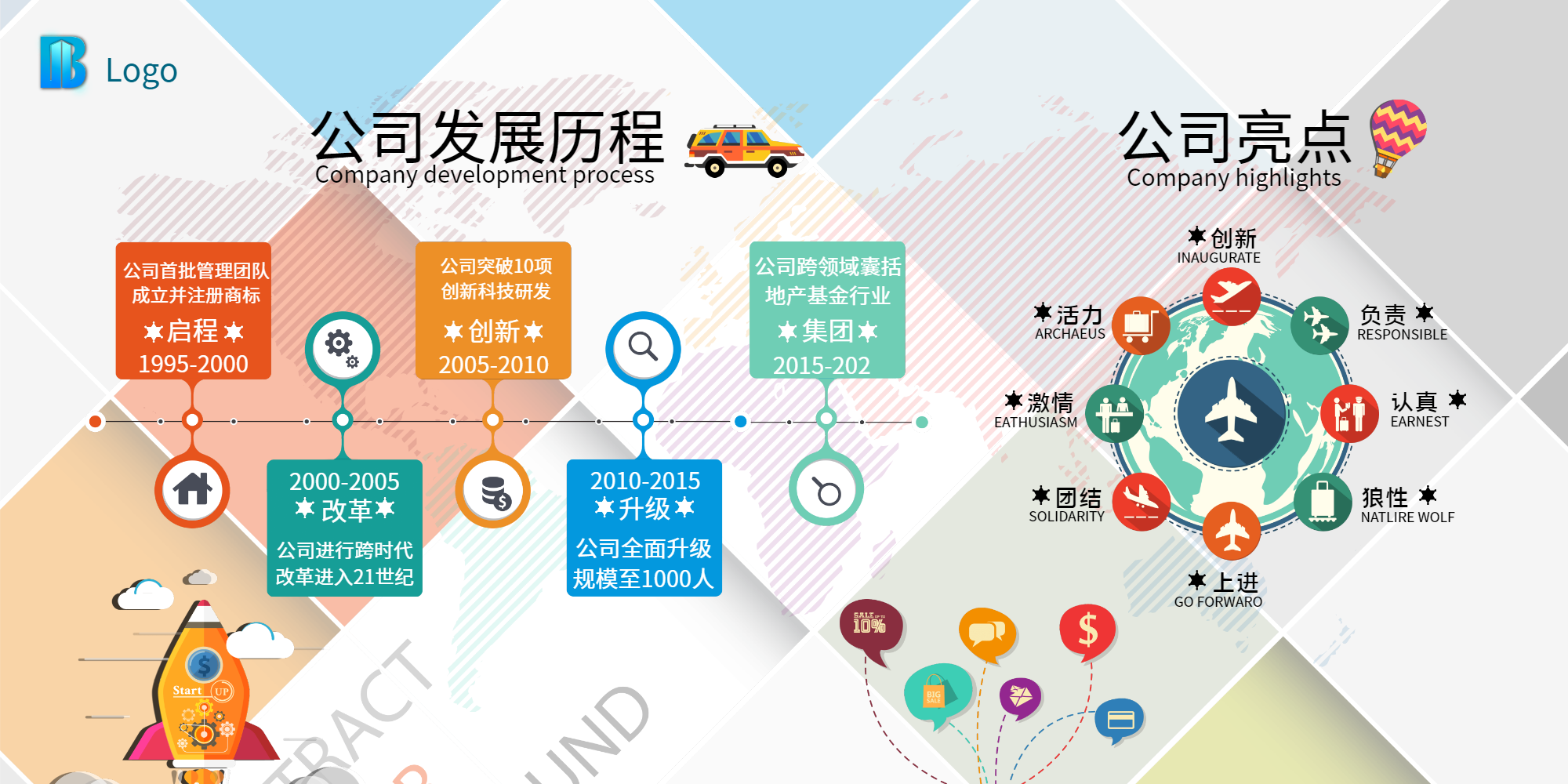 炫彩公司发展历程展板展架