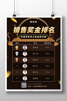 排名海报-排名海报模板-在线设计制作-图怪兽